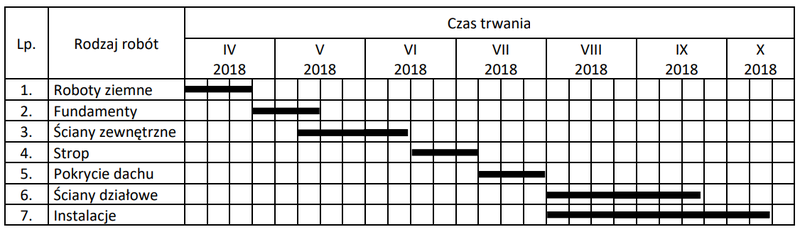 Ilustracja do pytania 18
