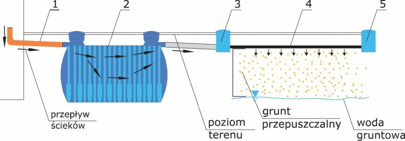 Ilustracja do pytania 2