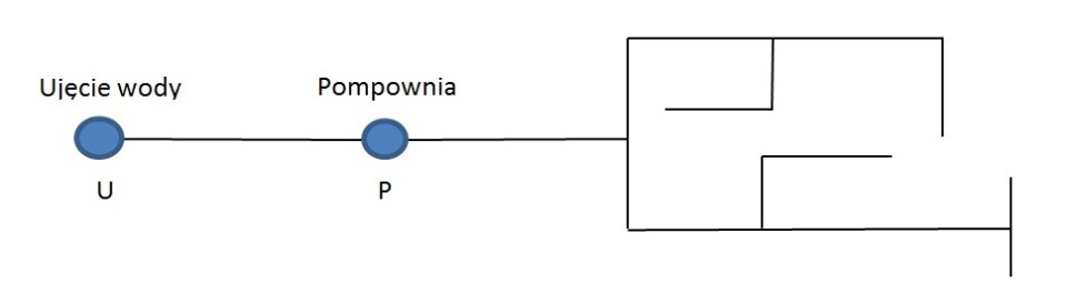 Ilustracja do pytania 19