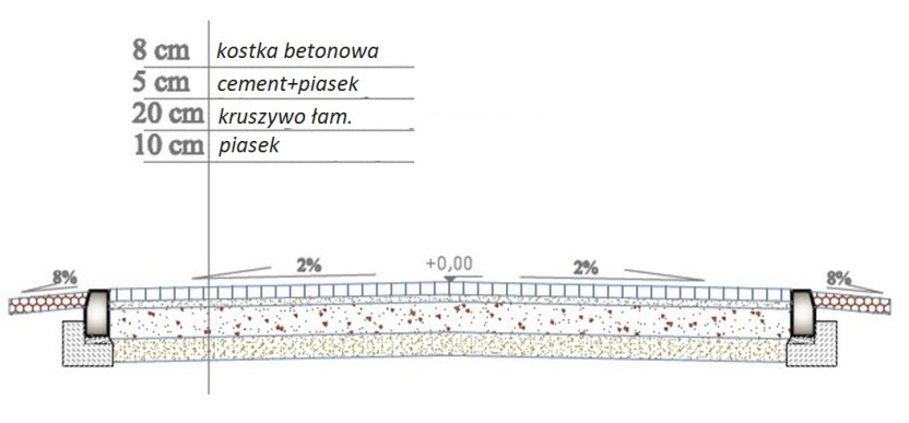 Ilustracja do pytania 35