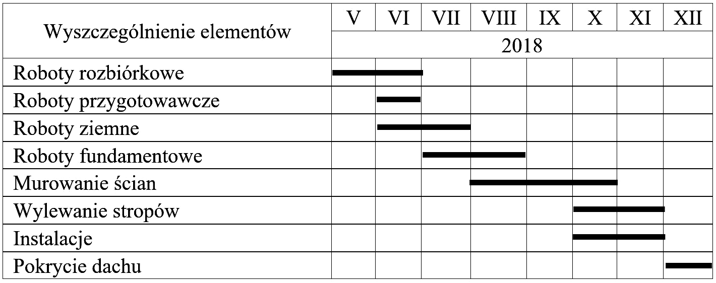Ilustracja do pytania 36