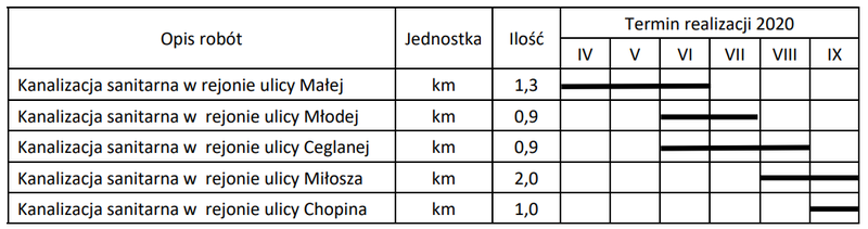Ilustracja do pytania 40