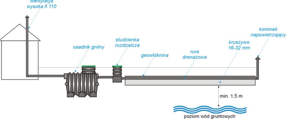 Ilustracja do pytania 19