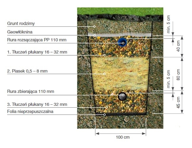 Ilustracja do pytania 33