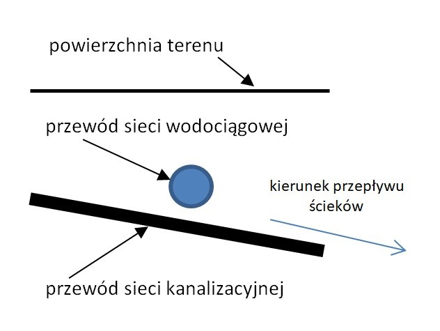 Ilustracja do odpowiedzi B