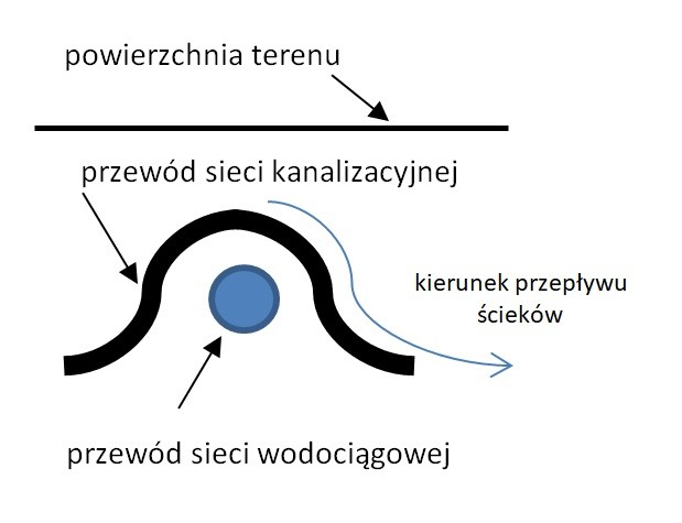 Ilustracja do odpowiedzi A