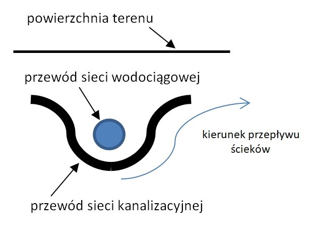 Ilustracja do odpowiedzi C