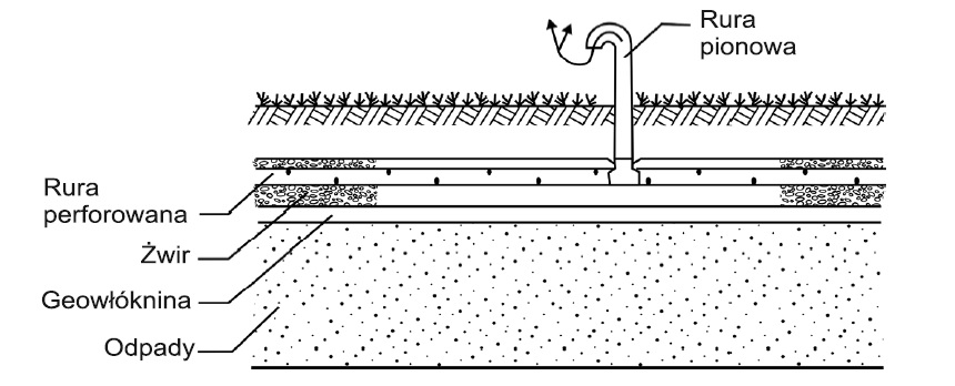Ilustracja do pytania 18