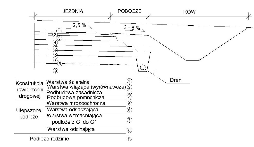 Ilustracja do pytania 10