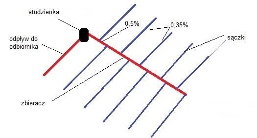 Ilustracja do pytania 4