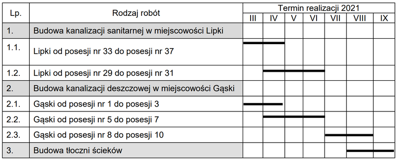 Ilustracja do pytania 8