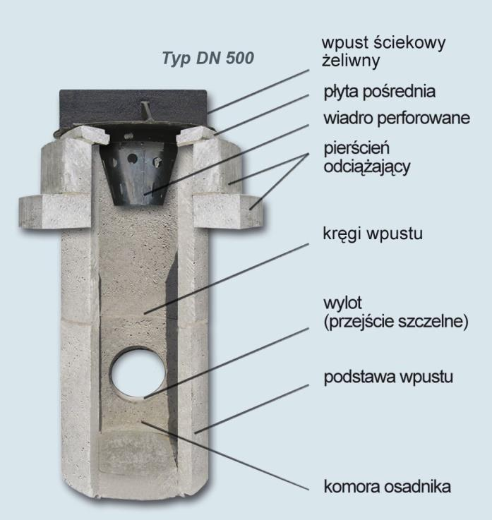 Ilustracja do pytania 40