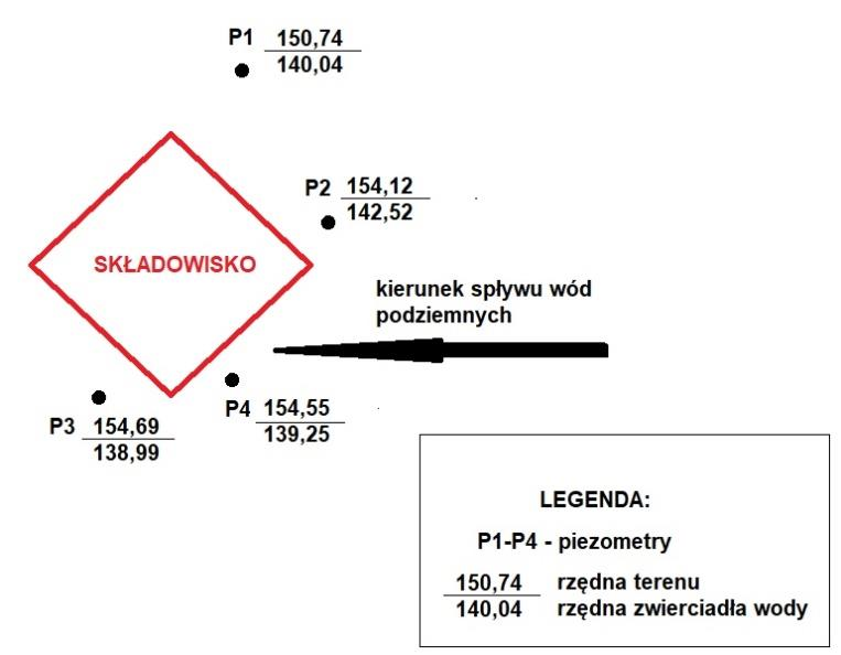 Ilustracja do pytania 28
