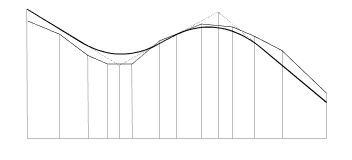 Ilustracja do odpowiedzi C