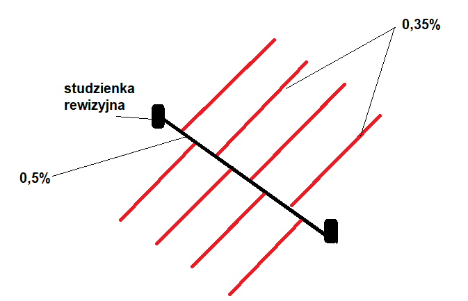 Ilustracja do pytania 9
