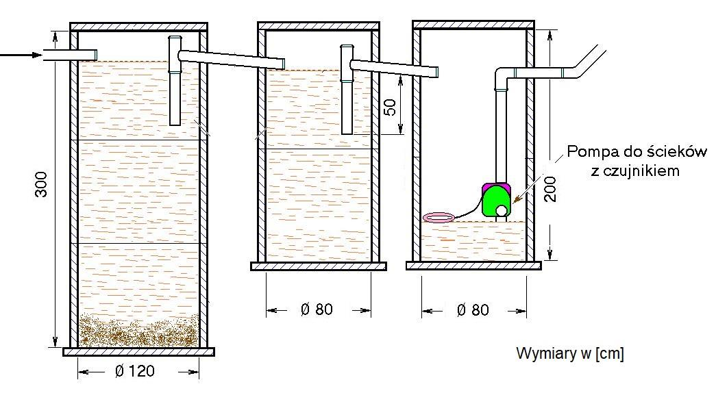 Ilustracja do pytania 35