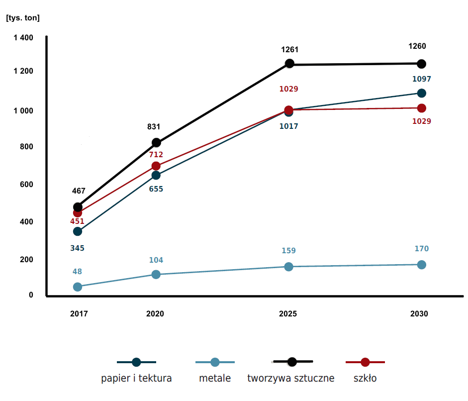 Ilustracja do pytania 19
