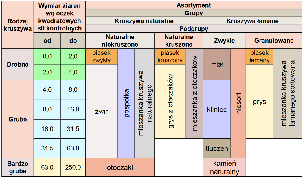 Ilustracja do pytania 7
