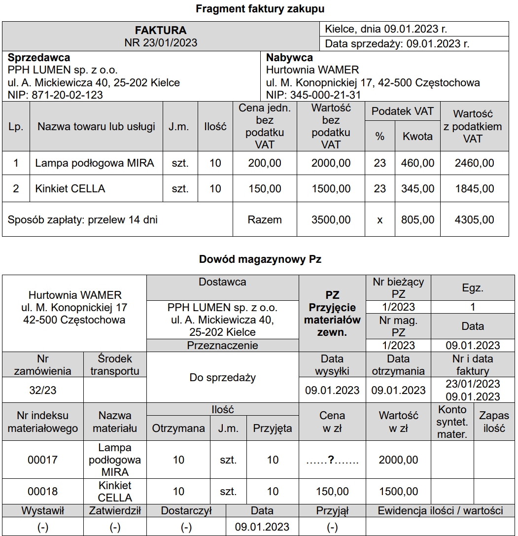 Ilustracja do pytania