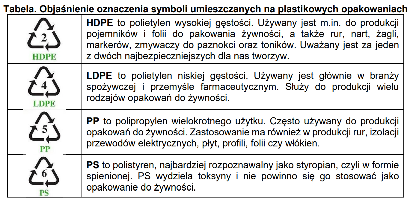 Ilustracja do pytania