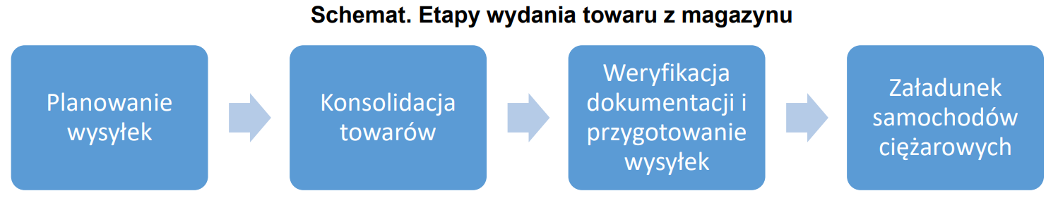 Ilustracja do pytania 25