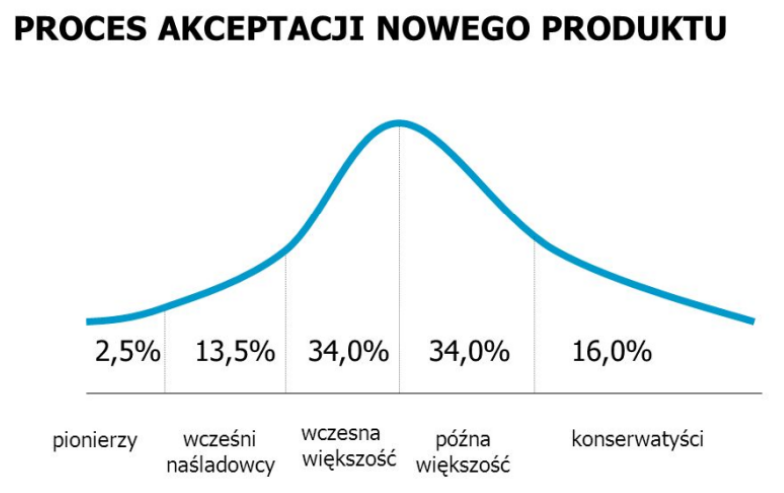 Ilustracja do pytania 17
