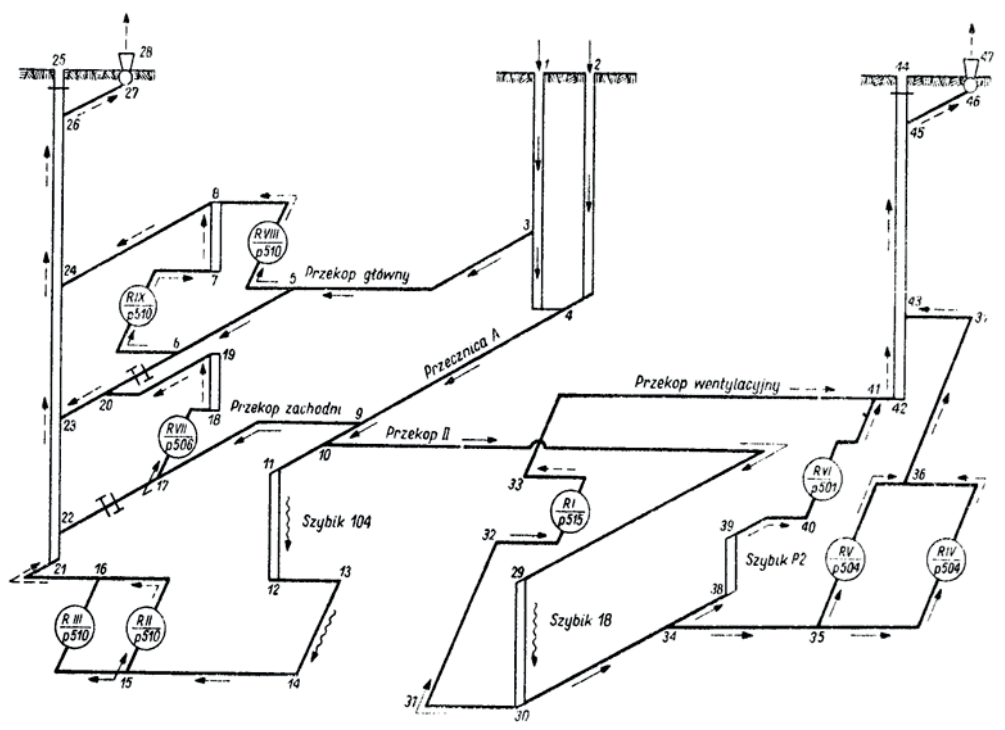 Ilustracja do pytania 4