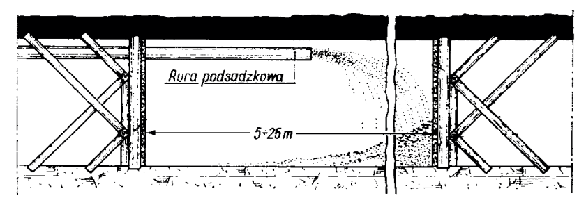 Ilustracja do pytania 7