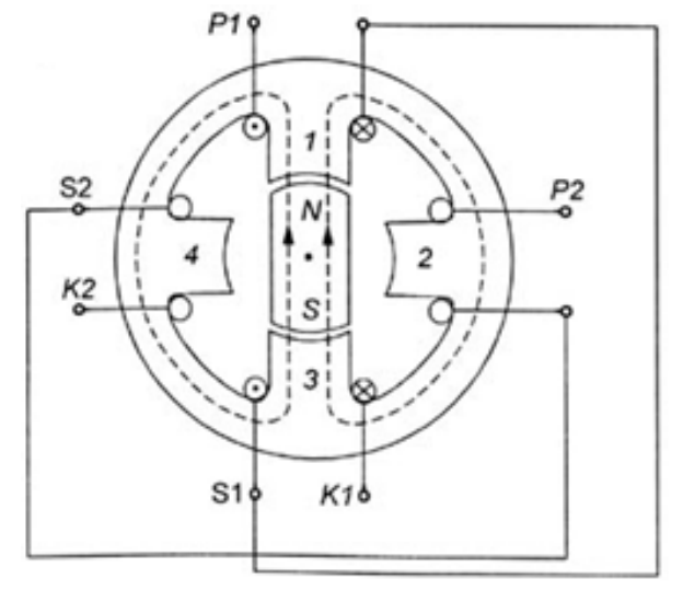 Ilustracja do pytania
