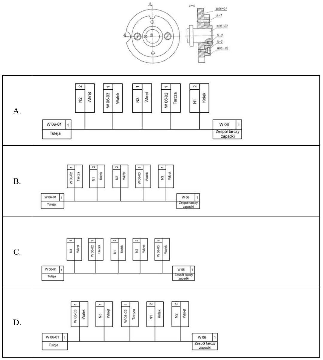 Ilustracja do pytania
