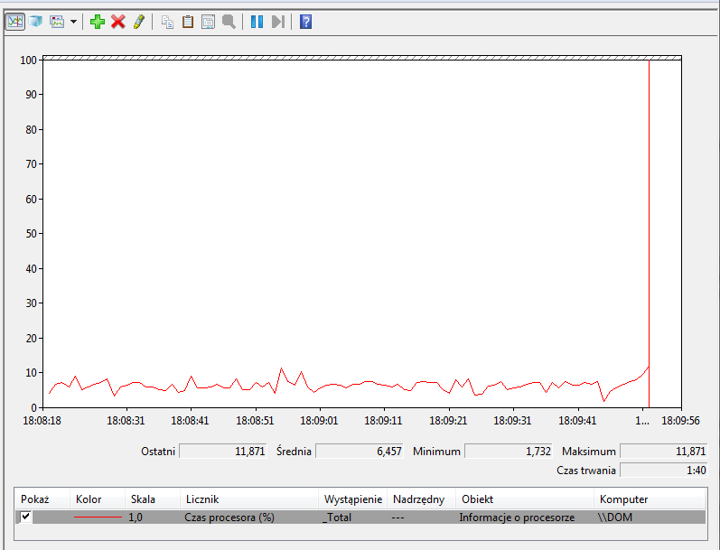 Ilustracja do pytania