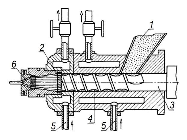 Ilustracja do pytania 14