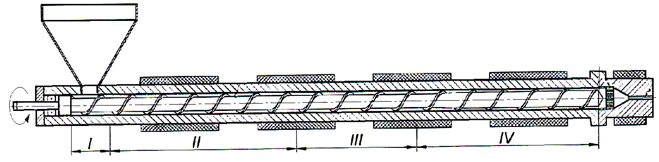 Ilustracja do pytania 9