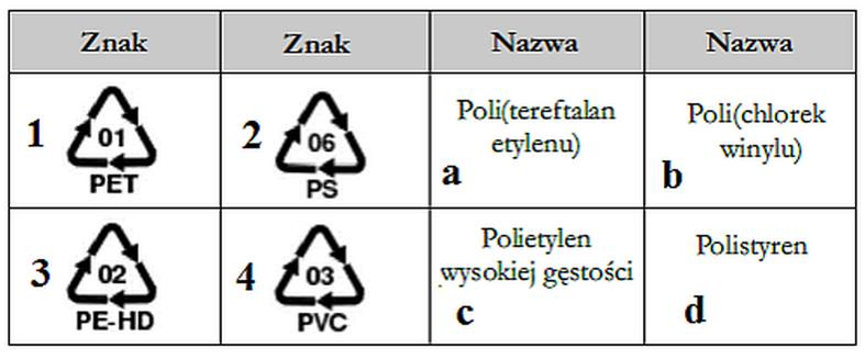 Ilustracja do pytania 34