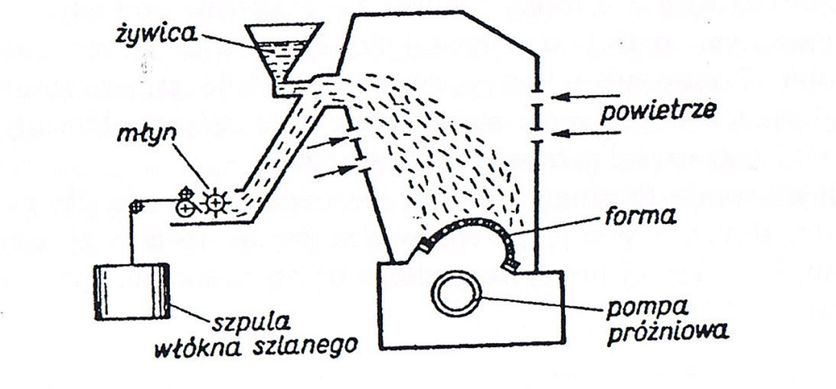 Ilustracja do pytania 15
