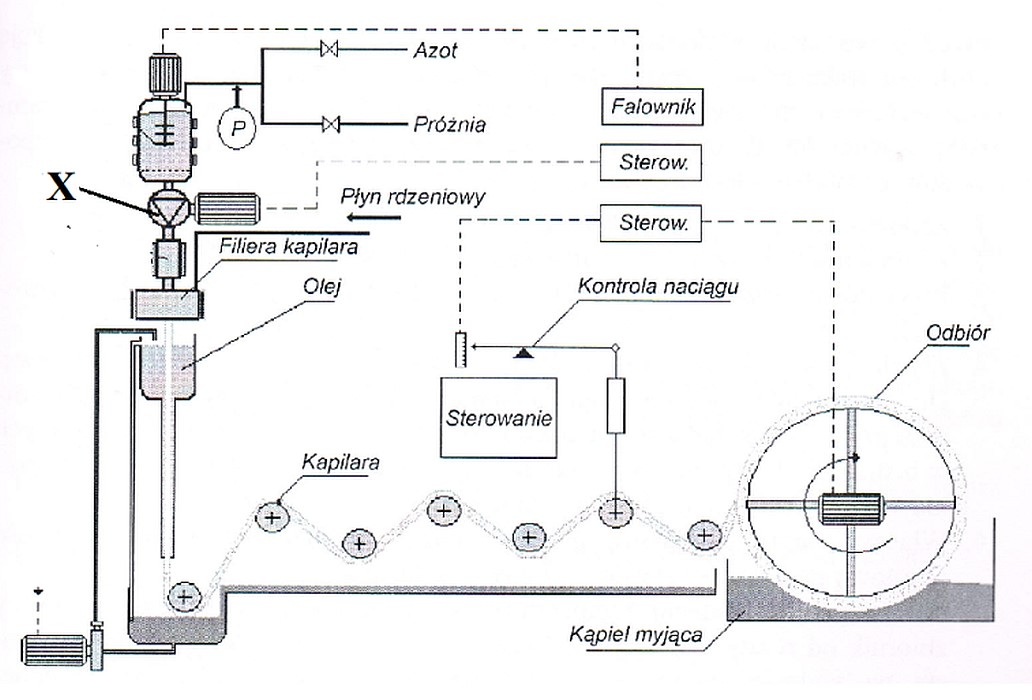 Ilustracja do pytania 1