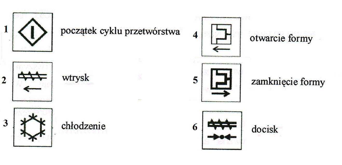 Ilustracja do pytania 2