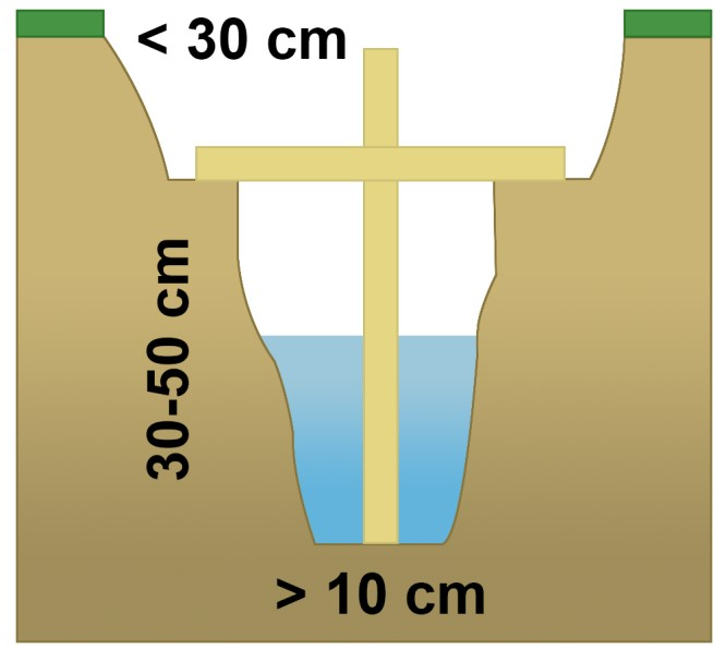 Ilustracja do pytania 35