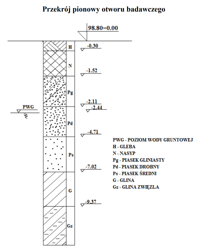 Ilustracja do pytania 19