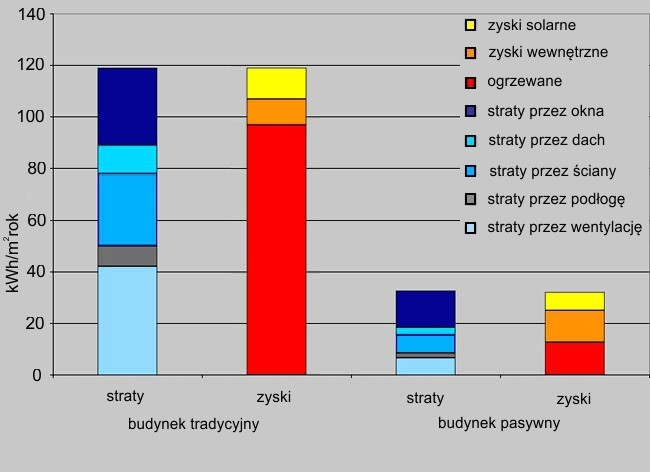 Ilustracja do pytania 14
