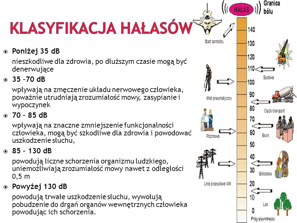 Ilustracja do pytania 14