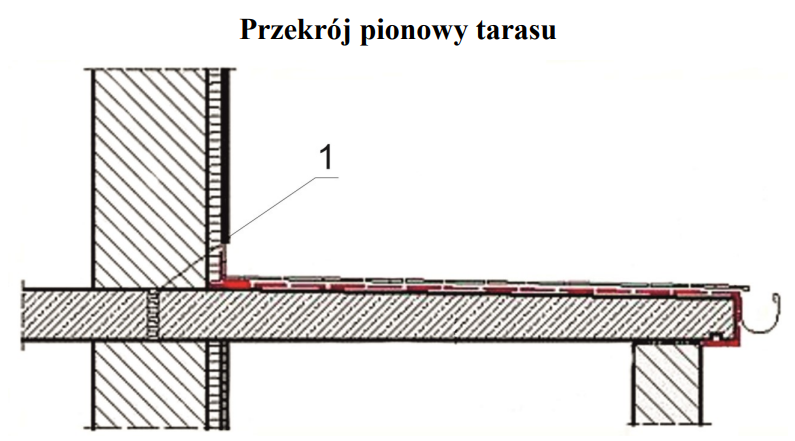 Ilustracja do pytania 20