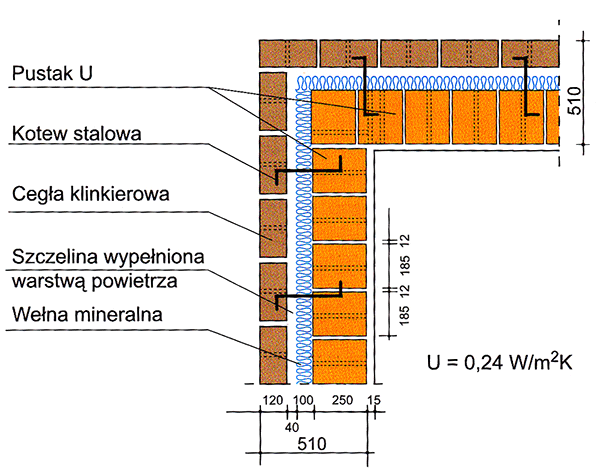 Ilustracja do pytania 22