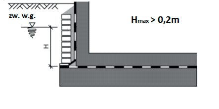 Ilustracja do pytania 30