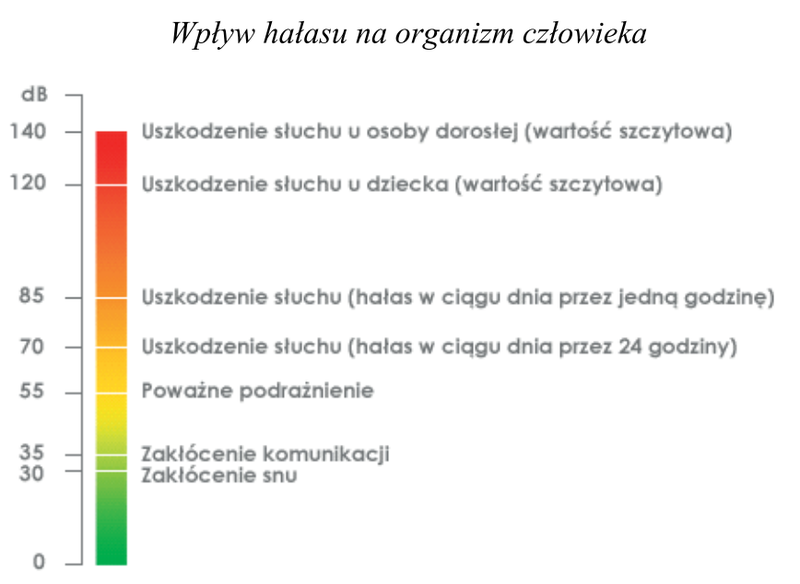 Ilustracja do pytania 31