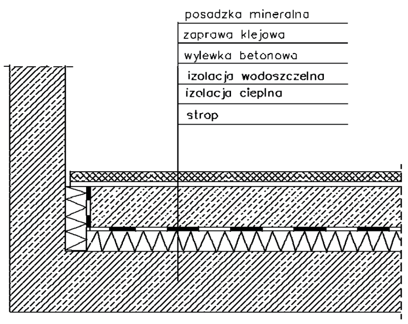Ilustracja do pytania 29