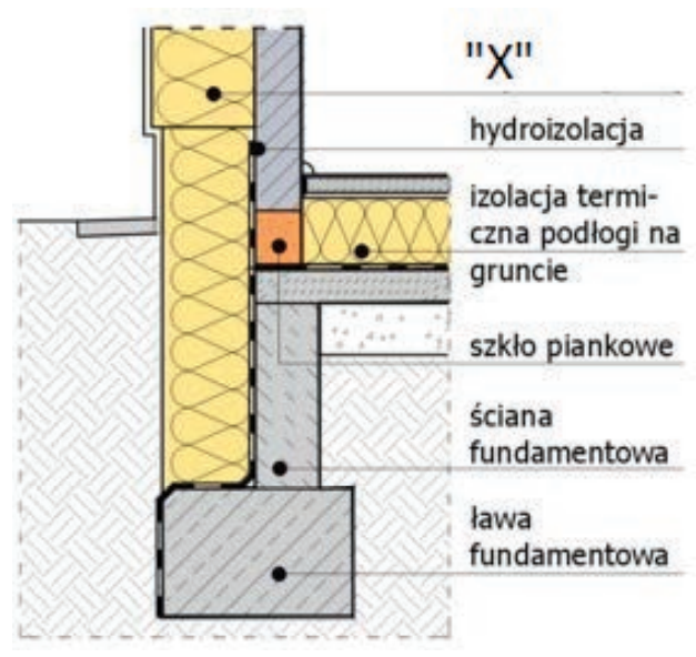 Ilustracja do pytania 25