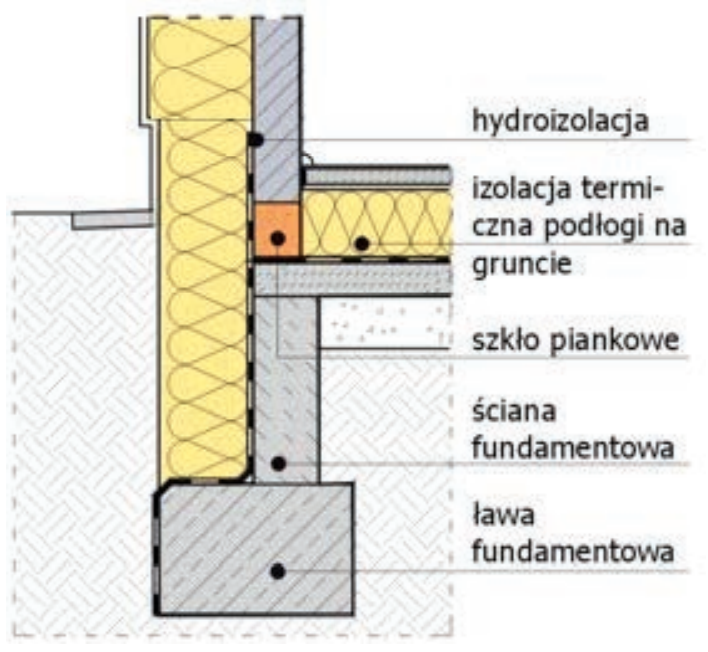 Ilustracja do pytania 20