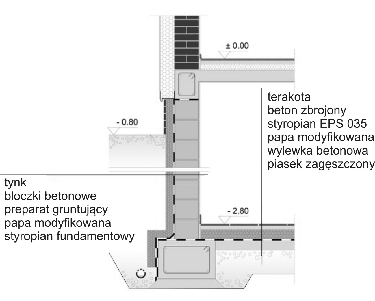 Ilustracja do pytania 22