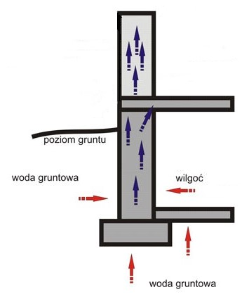 Ilustracja do pytania 26